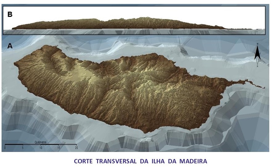 corte transversal da ilha da Madeira @Uriel, Abreu, 2007